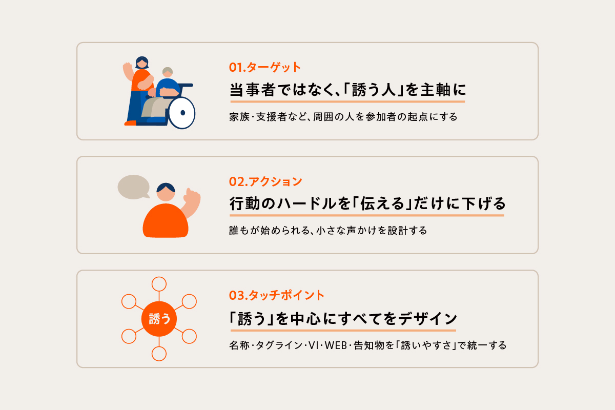 株式会社kenma「LET’S EXPO|「誘う」から始める、ユニバーサルツーリズムのデザイン」