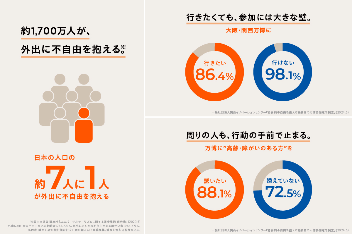 株式会社kenma「LET’S EXPO|「誘う」から始める、ユニバーサルツーリズムのデザイン」