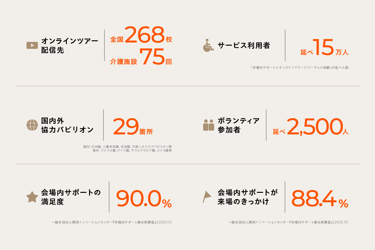 株式会社kenma「LET’S EXPO|「誘う」から始める、ユニバーサルツーリズムのデザイン」