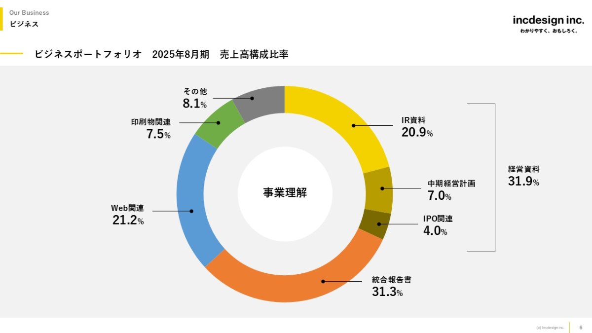 幅広い案件に対応しています